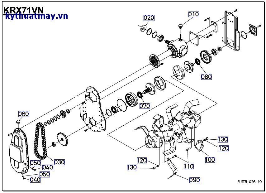 Hạng mục sử dụng thường xuyên